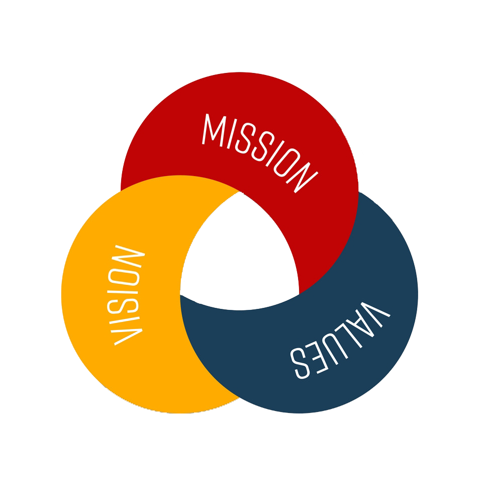Mission,Vision and Values